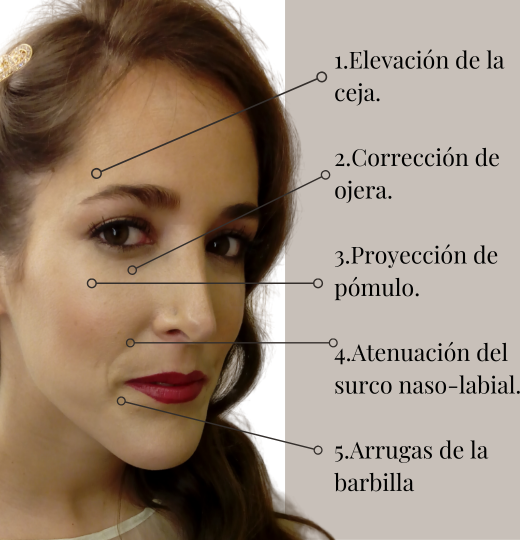 PUNTOS DE ACTIVACIÓN DE LUZ EN MAQUILLAJE
